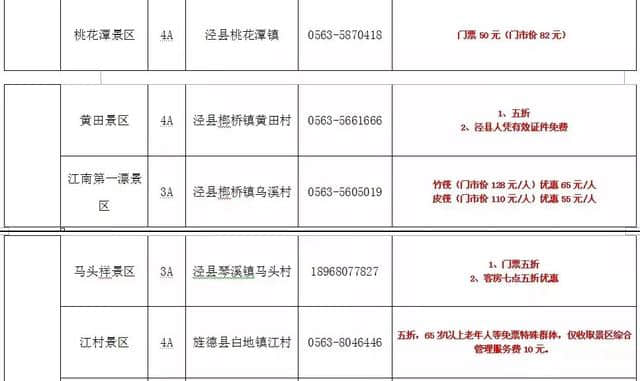 昌平人注意！接下来去全国近200个景区旅游有优惠！半价！免费！