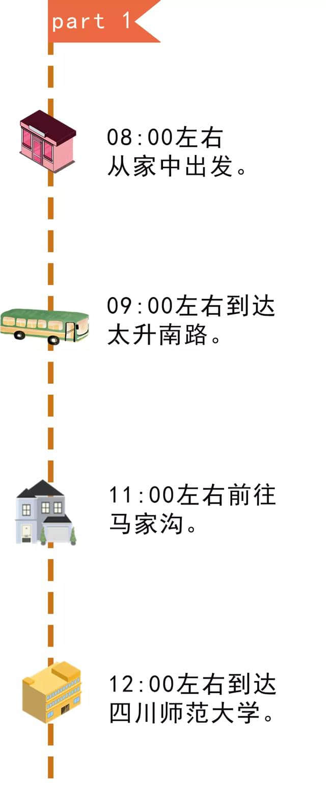 成都新马泰一日游