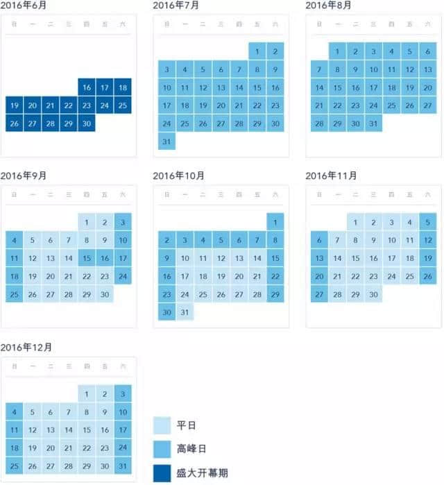 青岛一家人去上海迪士尼玩一趟要花多少钱？最后的数字让我真惊了