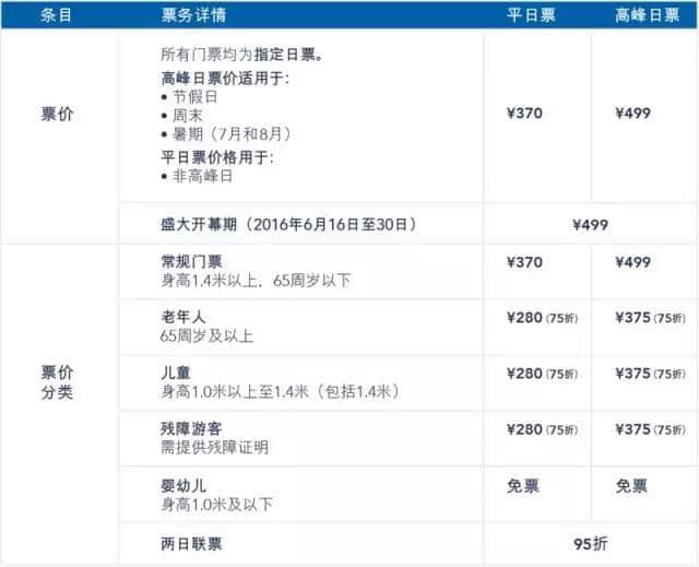 青岛一家人去上海迪士尼玩一趟要花多少钱？最后的数字让我真惊了