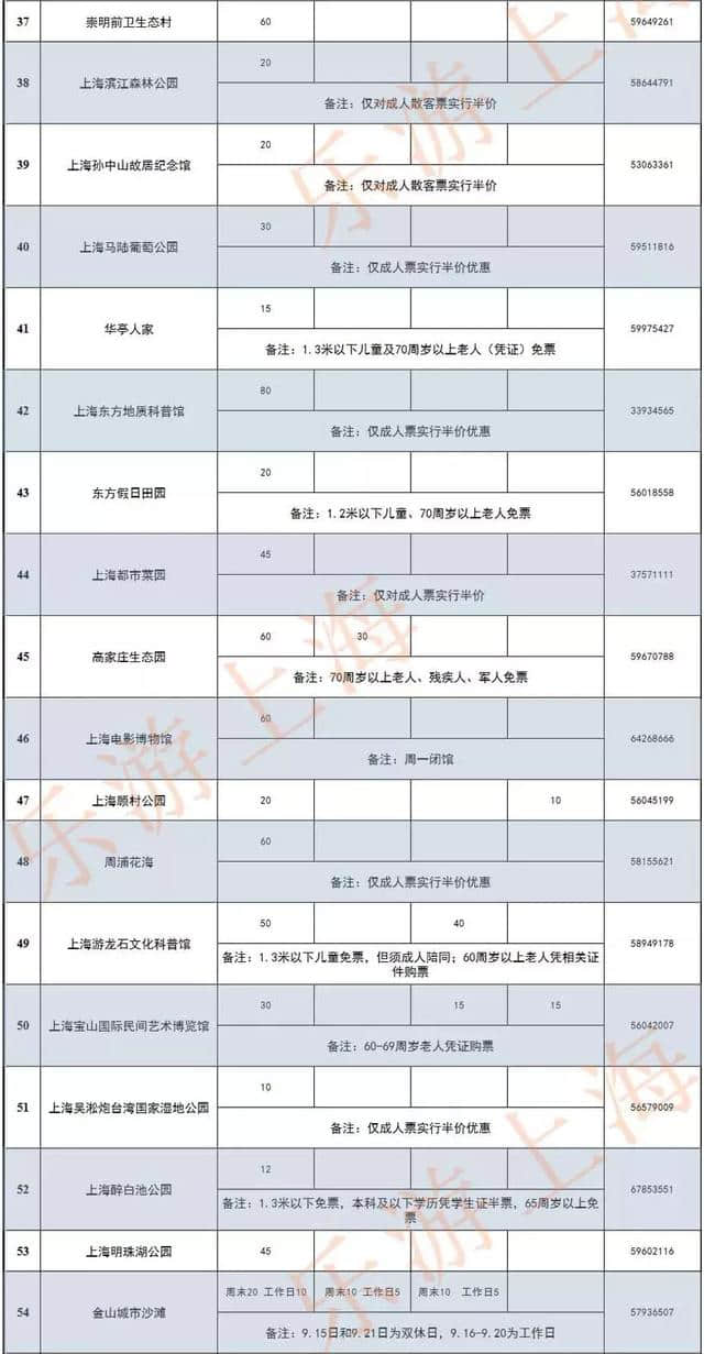 上海旅游节 79家景区都半价门票半价福利