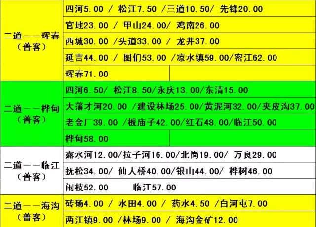 史上最全的夏季长白山旅游攻略！