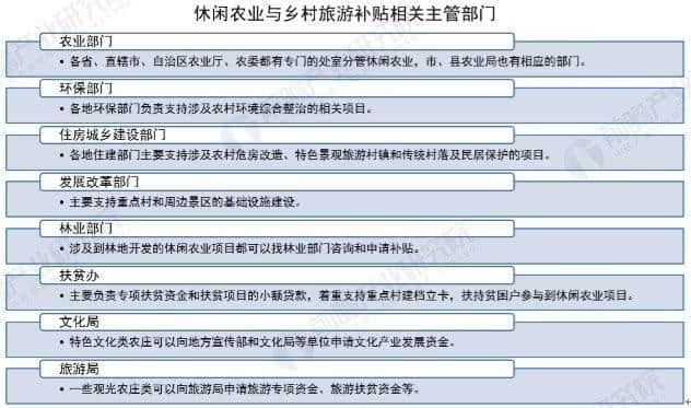 休闲农业与乡村旅游补贴政策申请指南