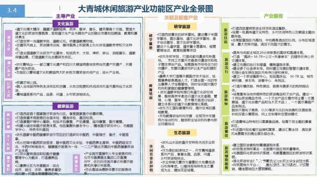 关注｜大青城休闲旅游产业功能区总体规划公开征求意见啦！