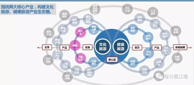 关注｜大青城休闲旅游产业功能区总体规划公开征求意见啦！