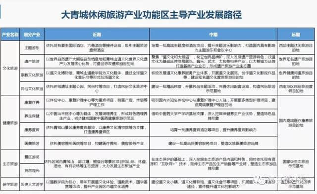 关注｜大青城休闲旅游产业功能区总体规划公开征求意见啦！