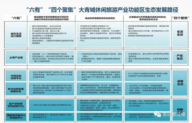 关注｜大青城休闲旅游产业功能区总体规划公开征求意见啦！