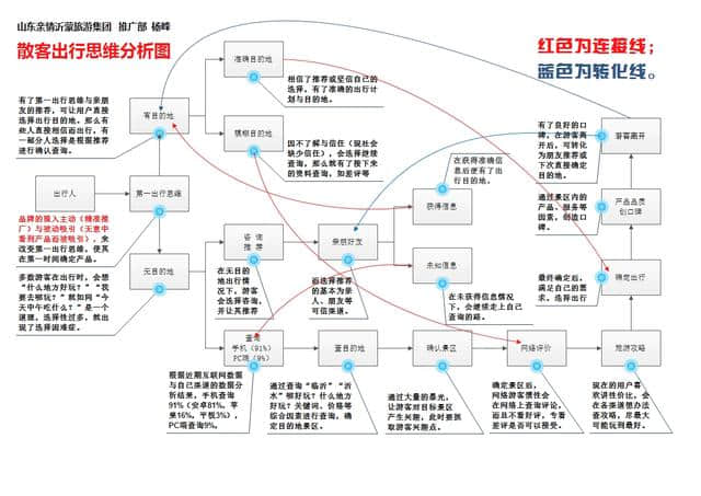 2017年旅游营销市场的做法分享