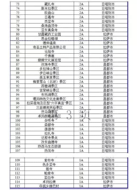 去这几个省市景区门票半价甚至免费！交通住宿费用也大降！