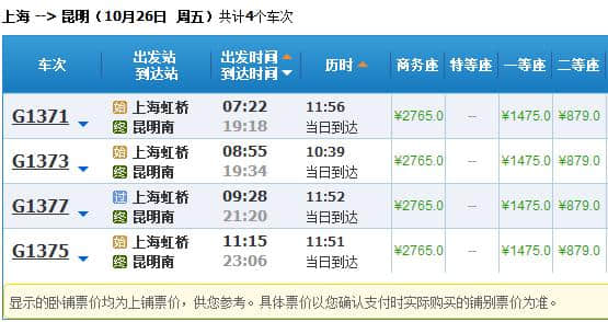 上海人可以坐高铁去泰国！穿越3个国家！往返票价便宜哭了……