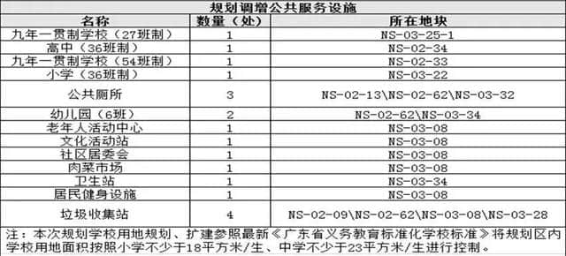 新增5所学校！涵盖幼儿园至高中！南三岛滨海旅游区片区规划调整