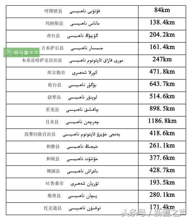 关于来新疆旅游所需天数和路线规划的干货，看完你也可以自行设计