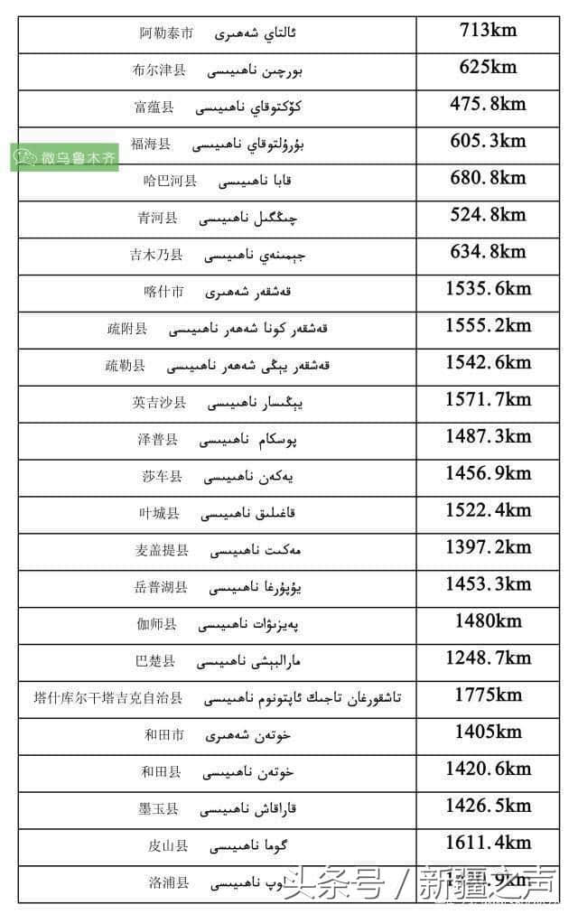 关于来新疆旅游所需天数和路线规划的干货，看完你也可以自行设计