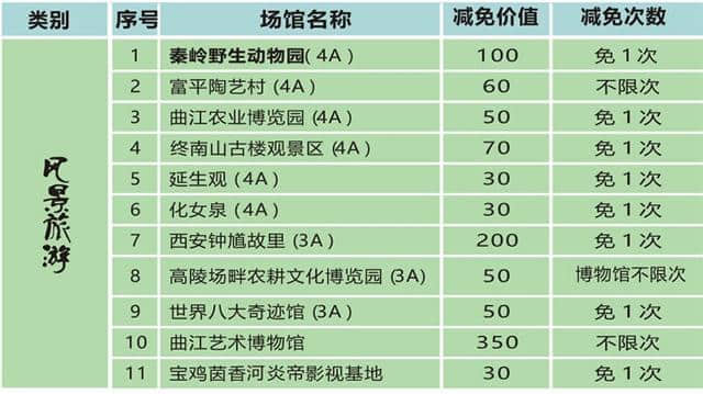 西安亲子游年票含60家免费景区，一家三口需人手一票