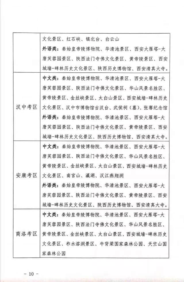 陕西省文化和旅游厅关于组织实施2019年全国导游资格考试的通知