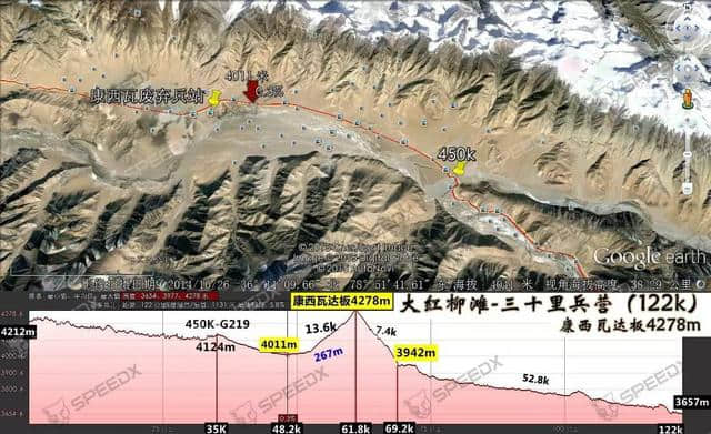 219国道（新藏线）骑行地图