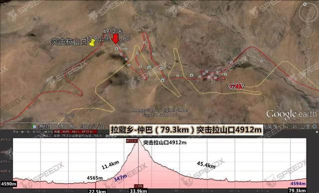 219国道（新藏线）骑行地图