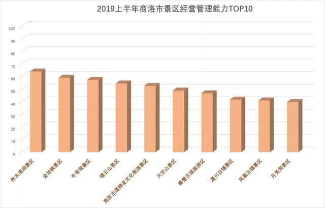 独家 | 上半年商洛景区口碑榜发布 柞水溶洞超越金丝峡