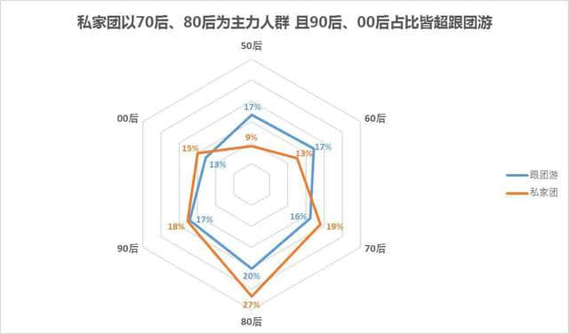 春节旅游新趋势：大团变小团，私家团订单翻倍增长