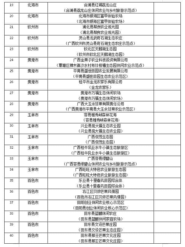 关于公布2019年全区休闲农业与乡村旅游示范点公示