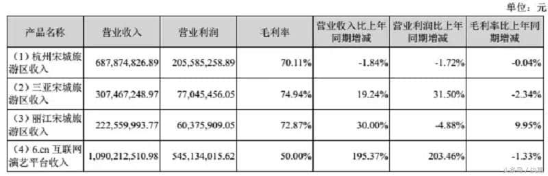 宋城演艺、华侨城、万达城、华夏文旅及华强方特等国内五大主题公园集团齐聚西安，陕西旅游格局重塑