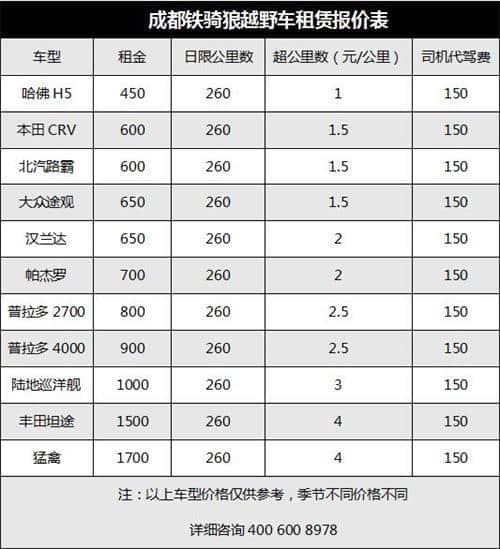 「海螺沟旅游攻略」成都自驾到海螺沟的准备工作及费用预算