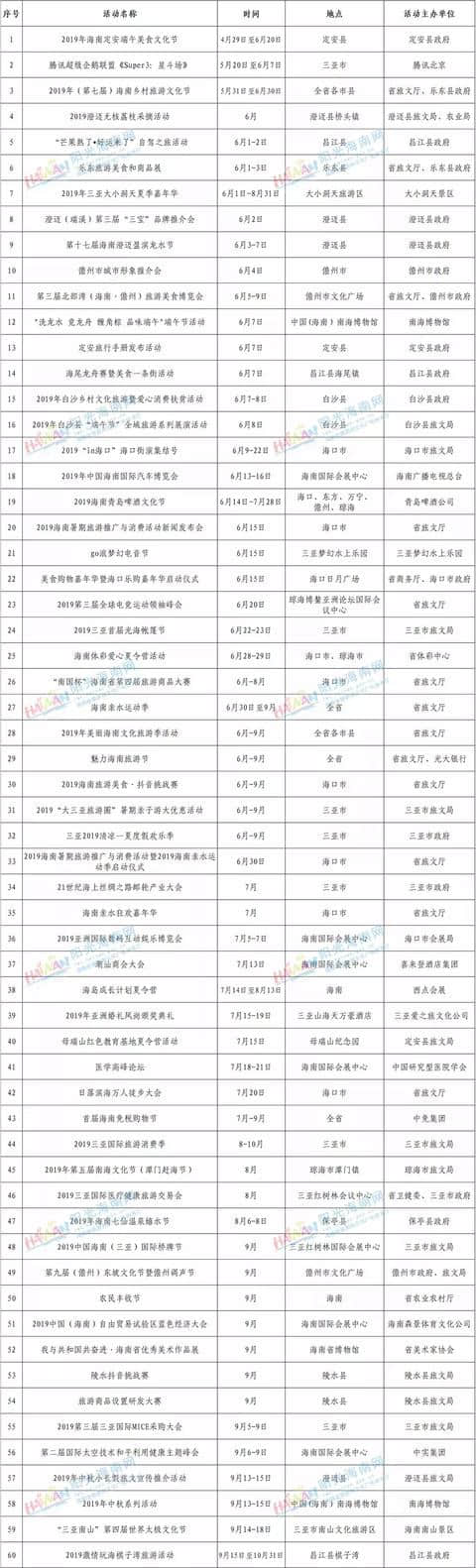 「海南岛暑期游玩」192场活动，33条精品旅游路线，燃爆海南