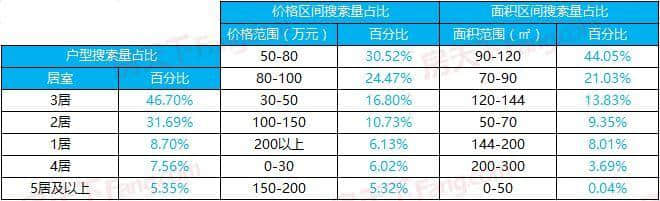 高新区房价又涨了757元/平，真的不能再涨了！