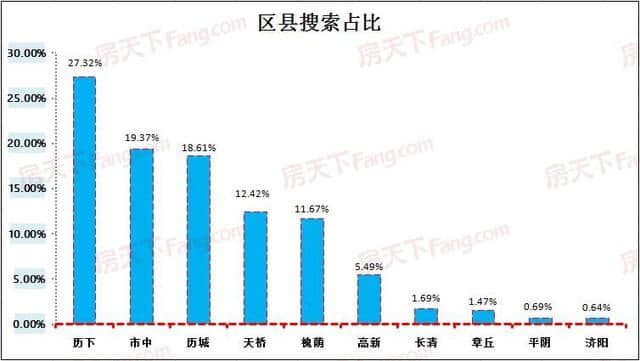 高新区房价又涨了757元/平，真的不能再涨了！