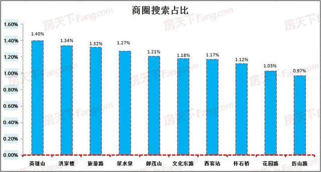 高新区房价又涨了757元/平，真的不能再涨了！