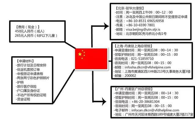 北欧签证玩法都在这了！