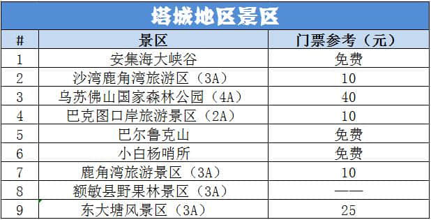 新疆旅游攻略—2019新疆景点门票价格大全