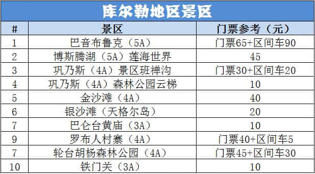 新疆旅游攻略—2019新疆景点门票价格大全