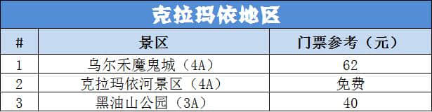 新疆旅游攻略—2019新疆景点门票价格大全