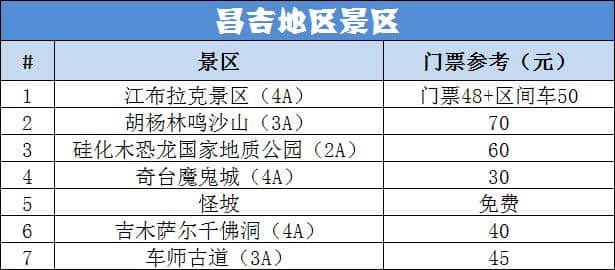 新疆旅游攻略—2019新疆景点门票价格大全