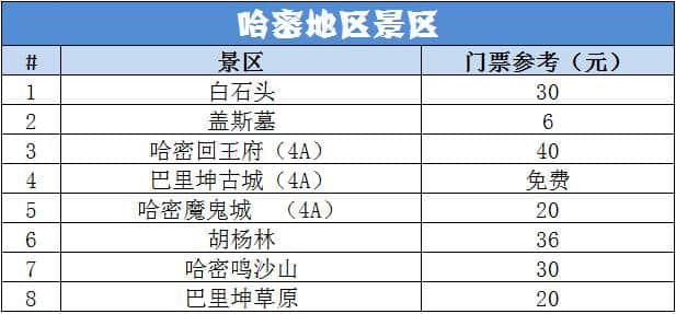 新疆旅游攻略—2019新疆景点门票价格大全