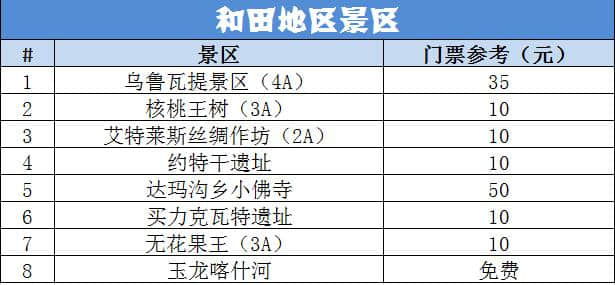 新疆旅游攻略—2019新疆景点门票价格大全