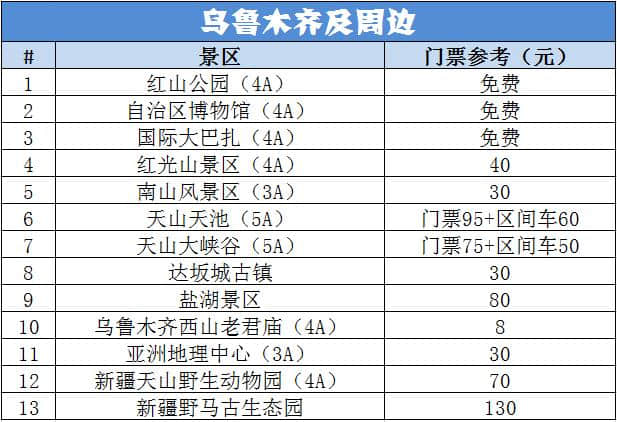 新疆旅游攻略—2019新疆景点门票价格大全