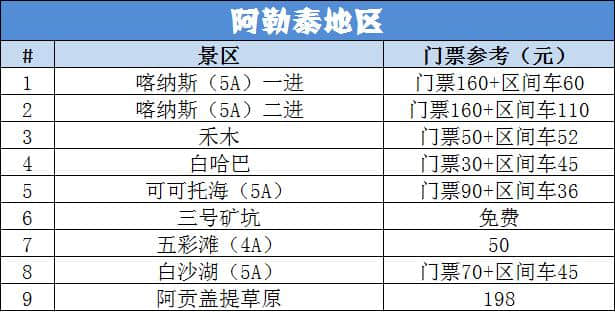 新疆旅游攻略—2019新疆景点门票价格大全