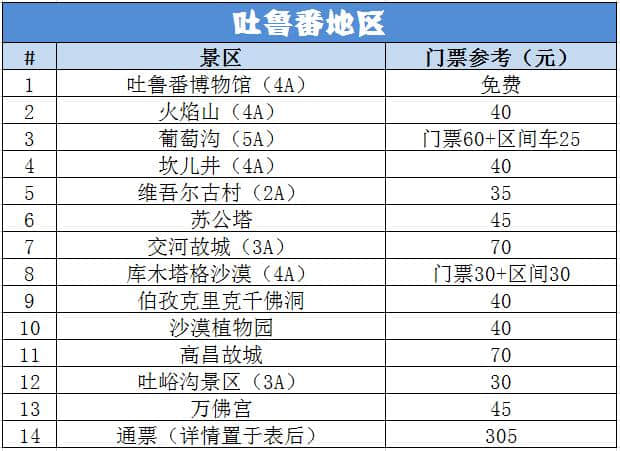 新疆旅游攻略—2019新疆景点门票价格大全