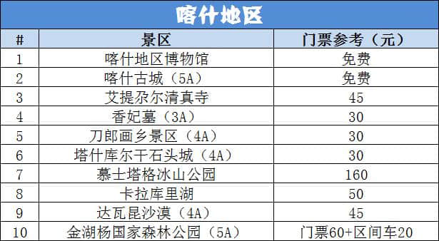 新疆旅游攻略—2019新疆景点门票价格大全