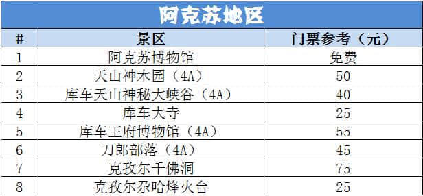 新疆旅游攻略—2019新疆景点门票价格大全