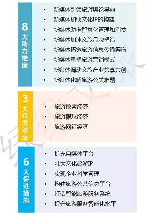 “旅游+新媒体”如何引发旅游业裂变？