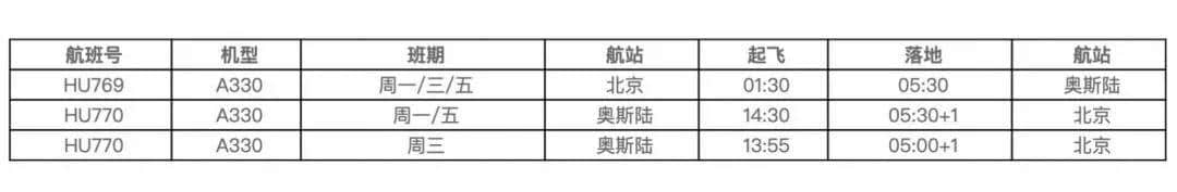 5月，直飞挪威！全世界最环保机场等你来