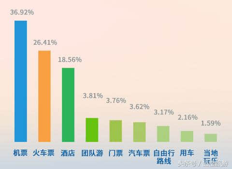 贵阳：联合携程旅游发布 年度旅游大数据报告