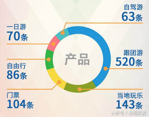 贵阳：联合携程旅游发布 年度旅游大数据报告