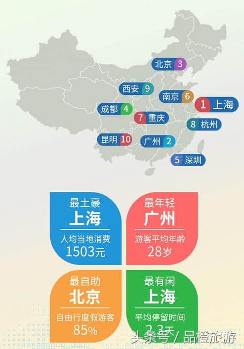 贵阳：联合携程旅游发布 年度旅游大数据报告