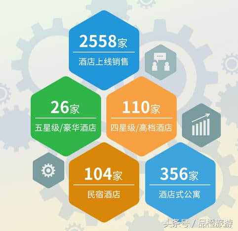 贵阳：联合携程旅游发布 年度旅游大数据报告