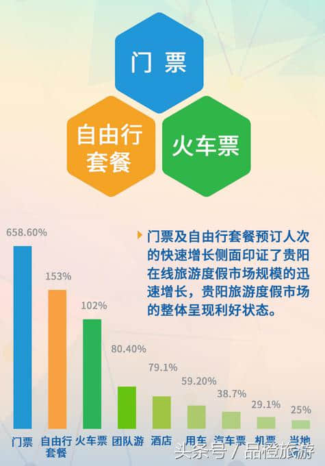 贵阳：联合携程旅游发布 年度旅游大数据报告