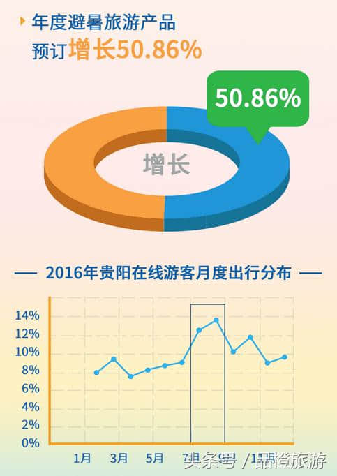 贵阳：联合携程旅游发布 年度旅游大数据报告